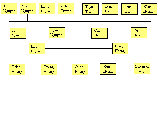 Family Tree